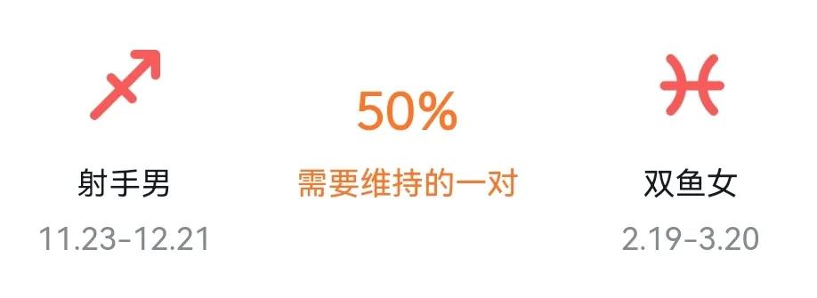 射手女和双鱼男_射手男双鱼女匹配度_射手男女双鱼座配对