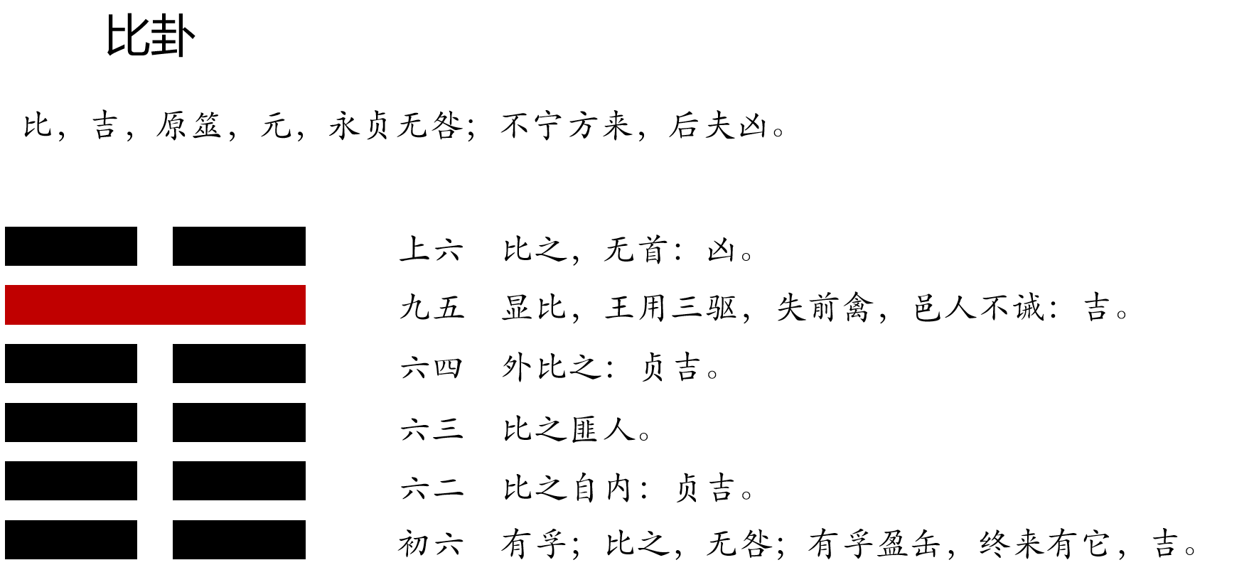 比卦_比卦详解_比卦变蹇卦