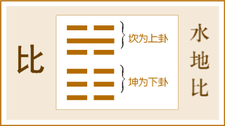 比卦详解_比卦_比卦卦象