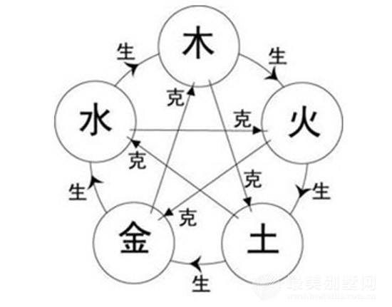 生肖属年表_1938年属什么生肖_生肖属年龄
