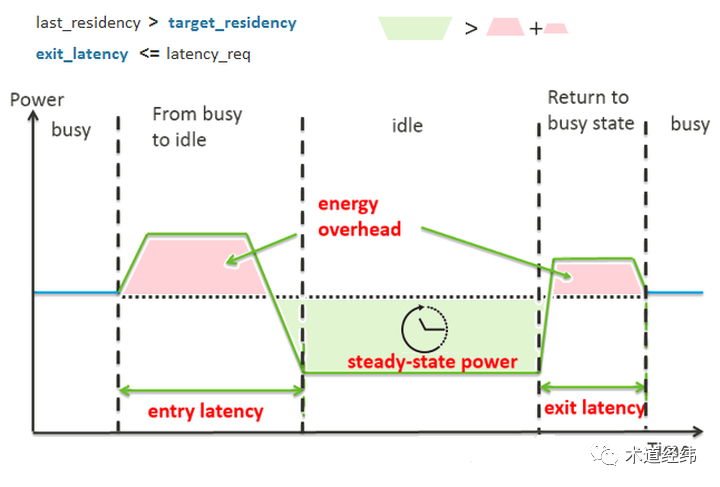 linux梯子_梯子梯子_梯子link