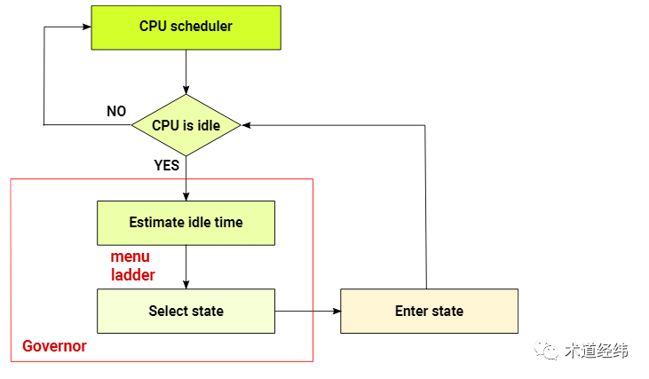 梯子梯子_linux梯子_梯子link