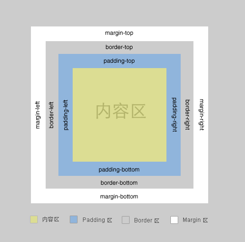 div圆角怎么设置_div设置圆角_圆角设置css
