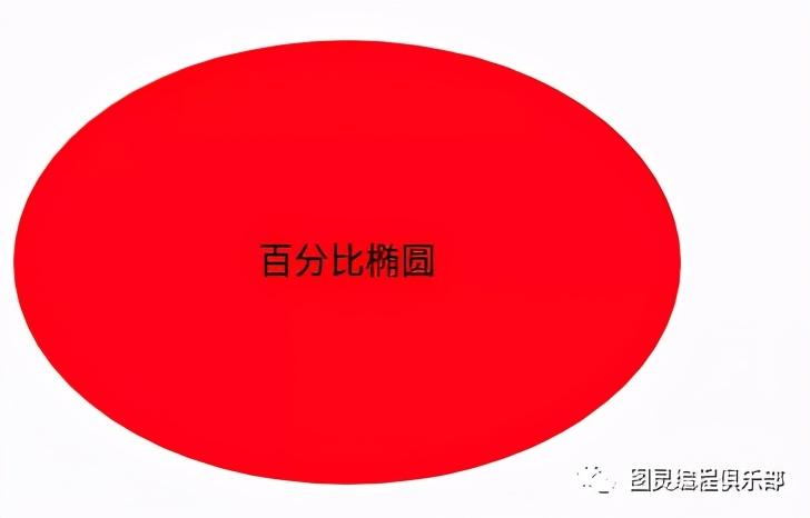 div设置圆角_div圆角怎么设置_圆角设置半径