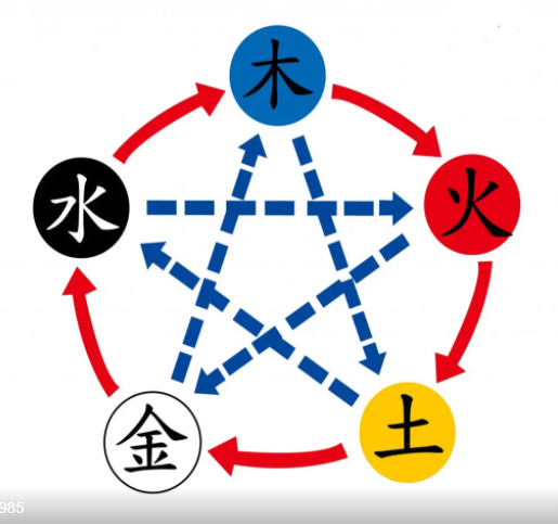 木命人五行缺什么_五行缺木人的命运_五行缺木木命人