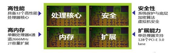 服务器超载怎么解决_服务器超负载是什么意思_超云服务器