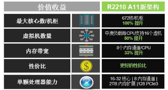 超云服务器_服务器超负载是什么意思_服务器超载怎么解决