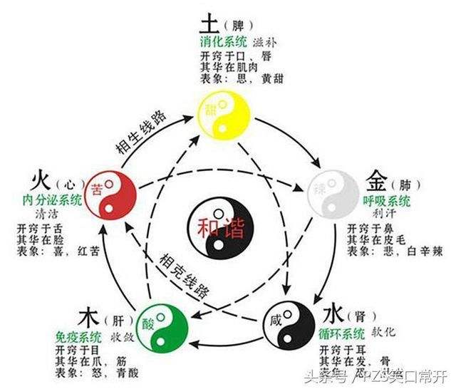 八字身强身弱在线查询_八字身强身弱查询软件_八字身强身弱查询