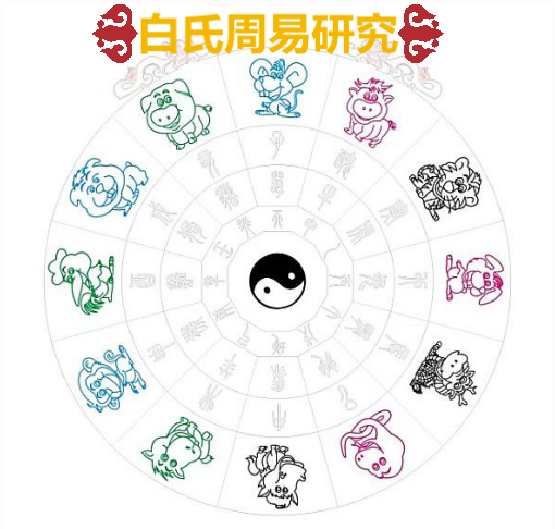 八字身强身弱查询软件_八字身强身弱在线查询_八字身强身弱查询