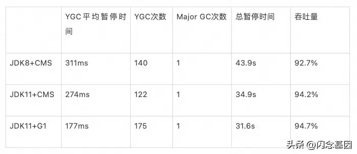 奥迪a4l有几个配置版本_idea配置jdk版本_配置版本什么意思