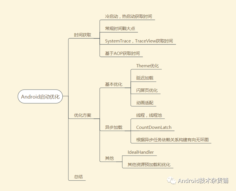 android启动优化_优化启动速度_优化启动项是什么意思