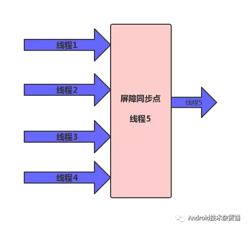 android启动优化_优化启动项是什么意思_优化启动速度