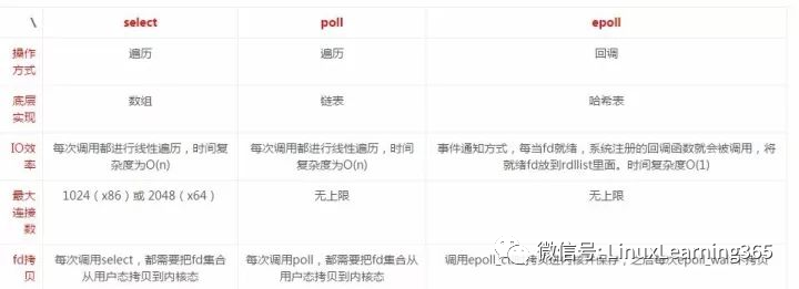 i/o设备错误_错误设备档案装订图片_错误设备连接可能已断开