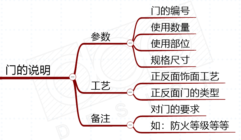 表上图下_图表上下型怎么弄_表在上图在下