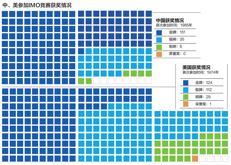 备课数学大师有哪些人_数学备课大师_数学大师备课网