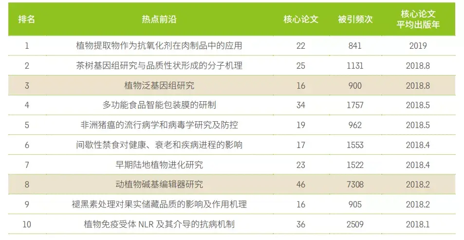 前沿报告_前沿报告库官网_前沿报告是什么