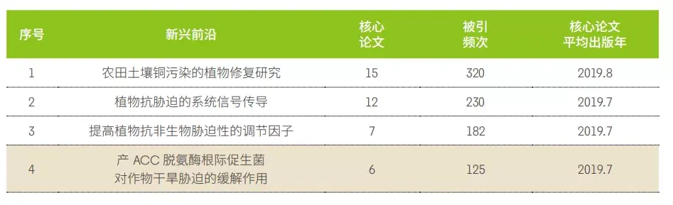 前沿报告是什么_前沿报告库官网_前沿报告
