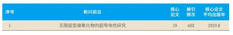 前沿报告库官网_前沿报告_前沿报告是什么