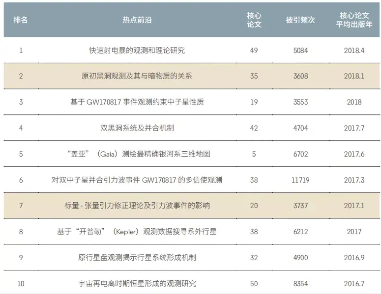 前沿报告库官网_前沿报告是什么_前沿报告