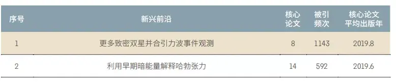 前沿报告_前沿报告库官网_前沿报告是什么