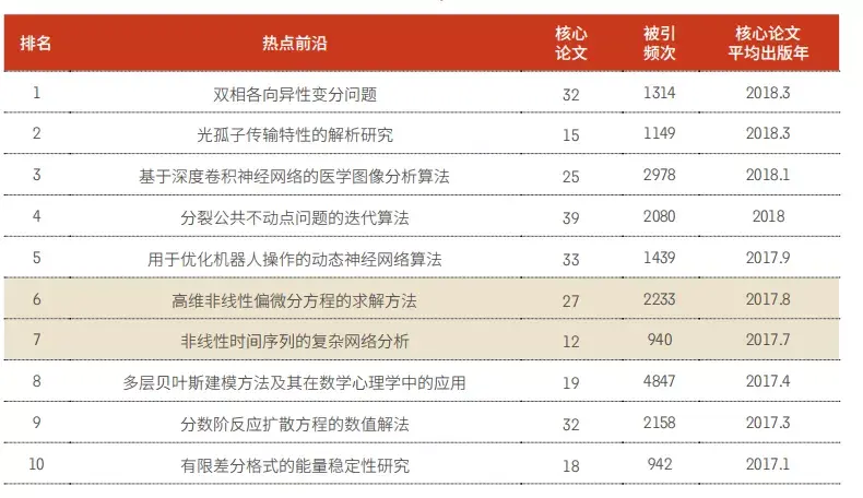 前沿报告是什么_前沿报告库官网_前沿报告