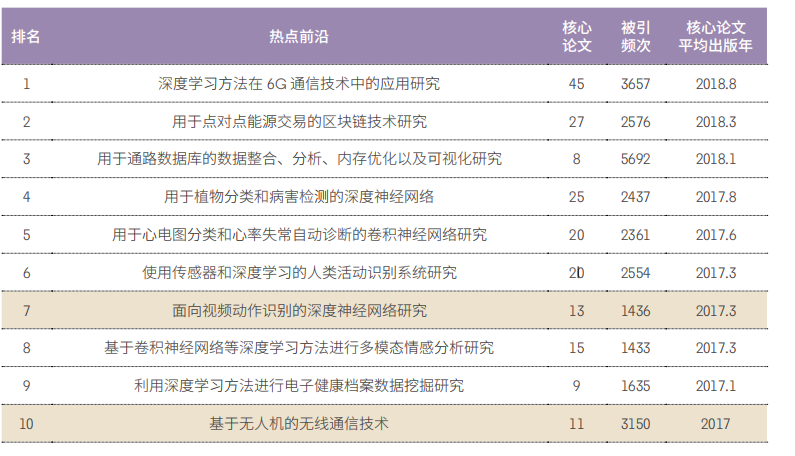 前沿报告_前沿报告是什么_前沿报告库官网