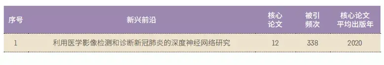 前沿报告库官网_前沿报告是什么_前沿报告