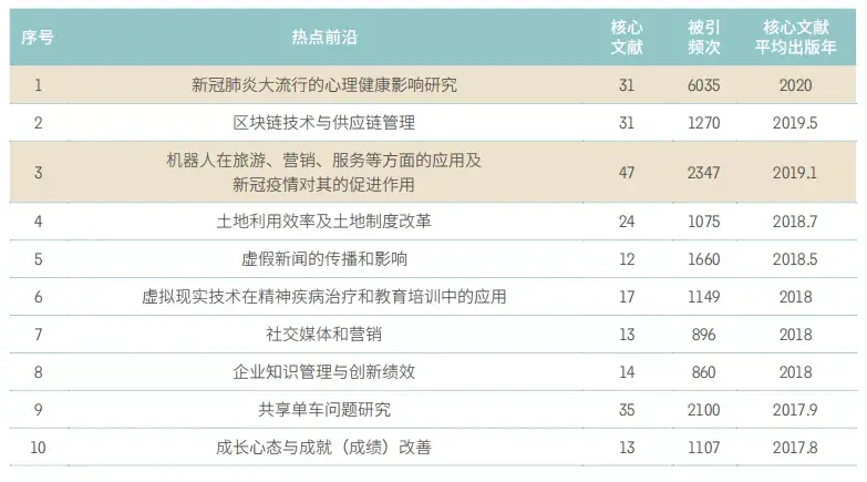 前沿报告是什么_前沿报告库官网_前沿报告