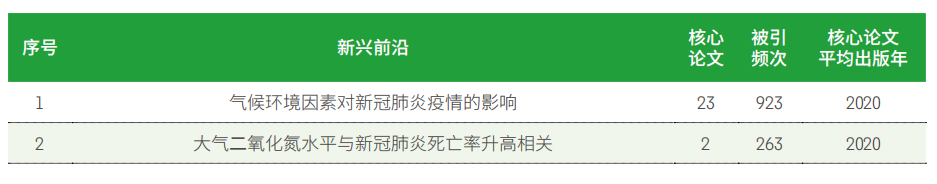 前沿报告是什么_前沿报告库官网_前沿报告