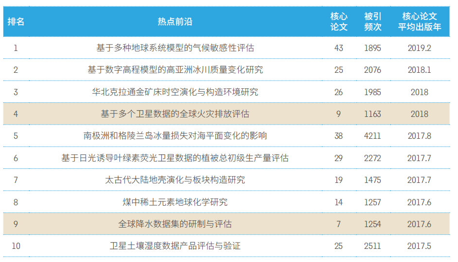 前沿报告是什么_前沿报告库官网_前沿报告