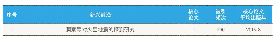 前沿报告库官网_前沿报告_前沿报告是什么