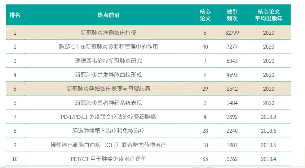 前沿报告是什么_前沿报告_前沿报告库官网