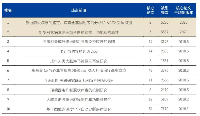 前沿报告库官网_前沿报告是什么_前沿报告