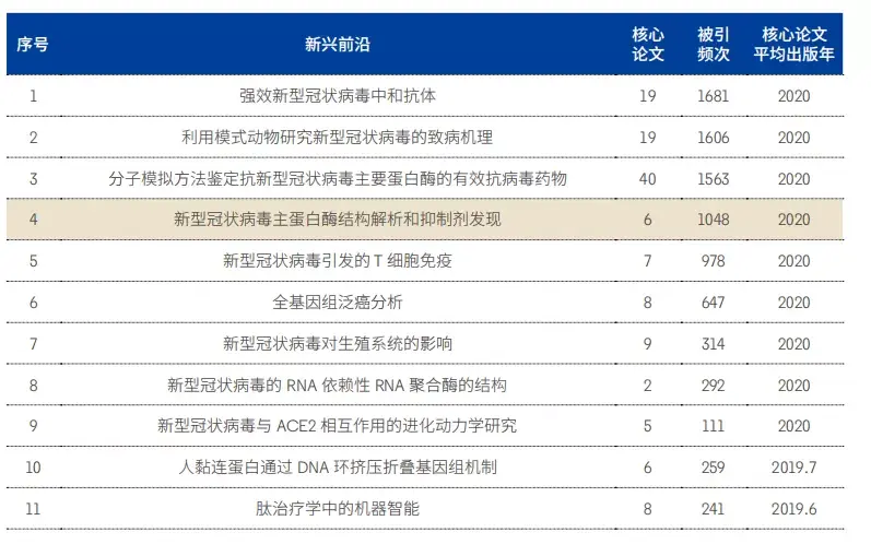 前沿报告_前沿报告库官网_前沿报告是什么