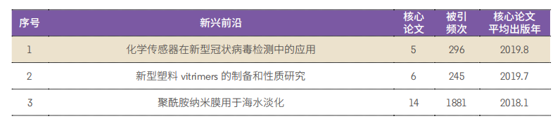 前沿报告_前沿报告库官网_前沿报告是什么
