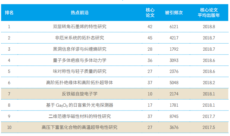 前沿报告是什么_前沿报告库官网_前沿报告