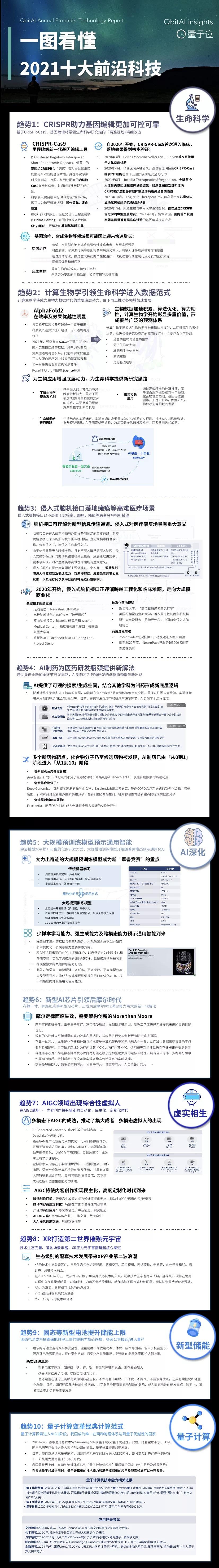 前沿报告_前沿报告怎么写_前沿报告库网址