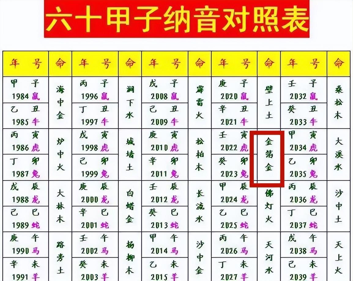 2o23年属什么生肖_属相年份2023_今年是什么年2023年属什么生肖