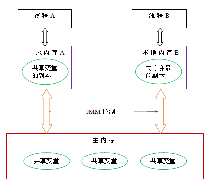 数组添加元素的方法java_java往数组里添加元素_向数组中添加元素java