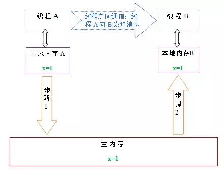 向数组中添加元素java_java往数组里添加元素_数组添加元素的方法java
