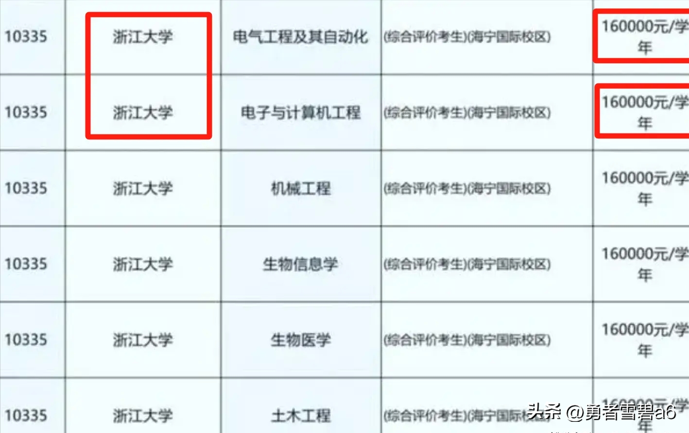电子科大计算机与工程学院_电子科技大学工程技术学院_电子科技大学计算机科学与工程学院