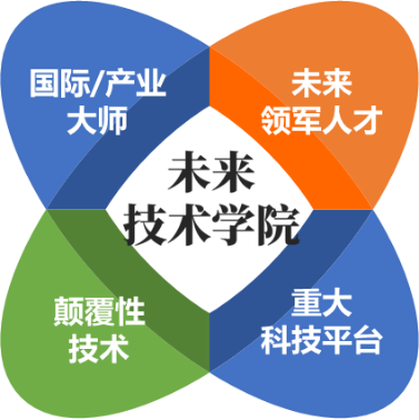 电子科大计算机科学与工程_电子工程与计算机科学系_电子科技大学计算机科学与工程学院