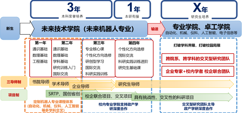 电子科大计算机科学与工程_电子科技大学计算机科学与工程学院_电子工程与计算机科学系