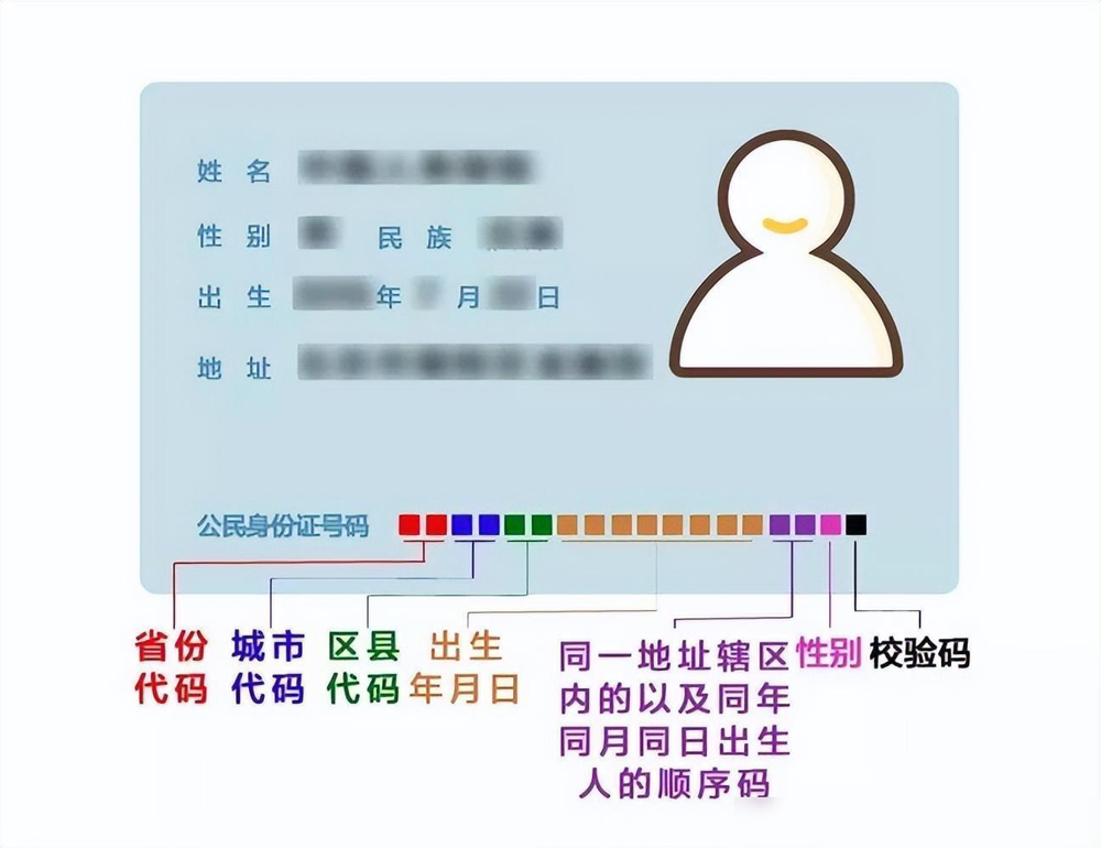 证号码身份有效期怎么填_有效的身份证号码_身份证号有效
