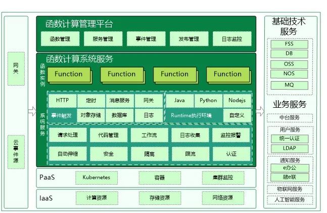 less函数_函数len_函数len是什么意思