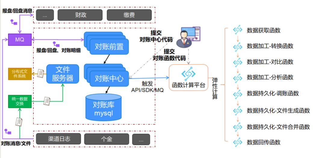 函数len是什么意思_less函数_函数len