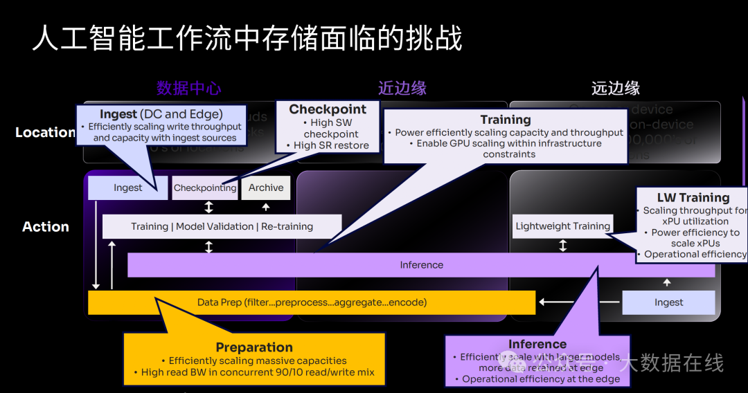 闪存网市场中国有多少家_中国闪存市场网_中国闪存市场官网