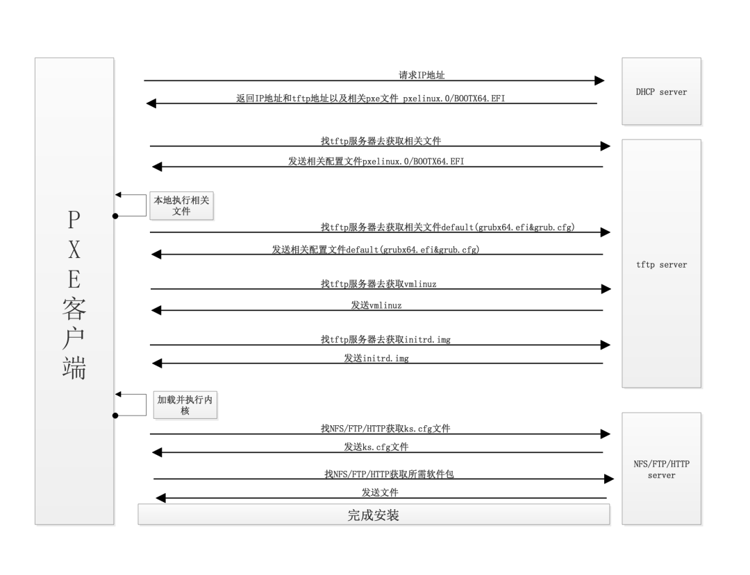 nodenvm安装_linux安装nvm_linux安装安装虚拟机