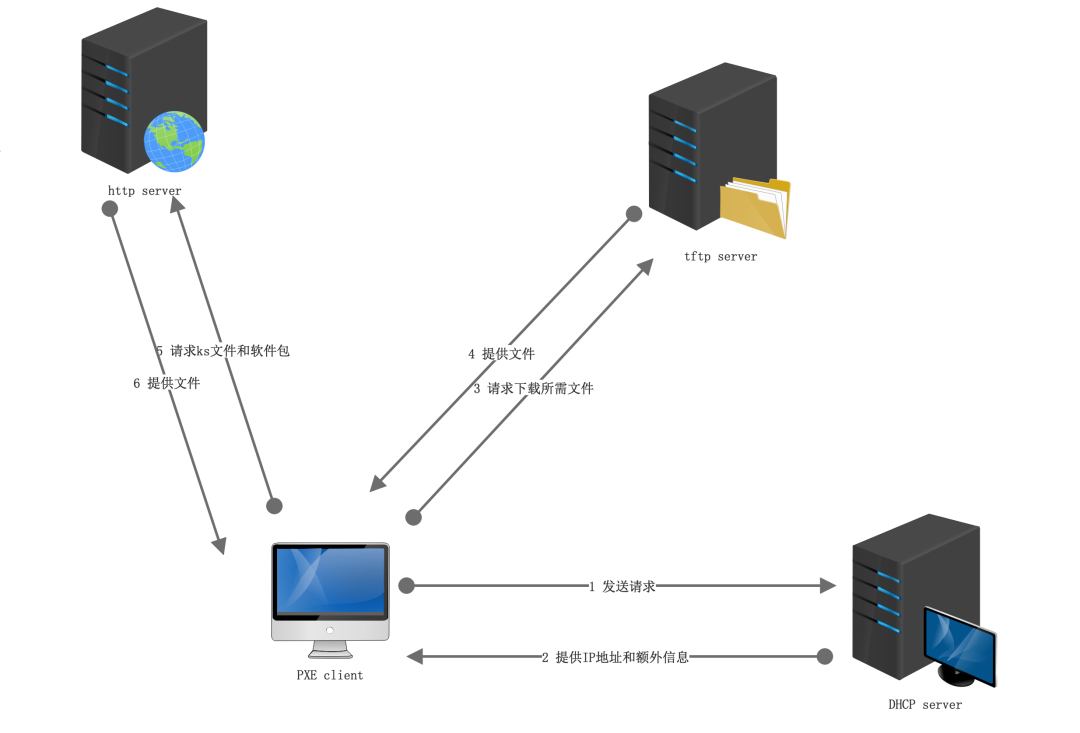 linux安装nvm_linux安装安装虚拟机_nodenvm安装