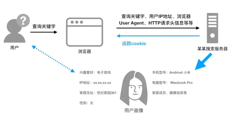 秘迹搜索引擎_秘迹_爱丽丝秘迹